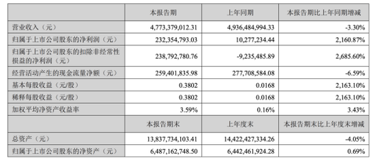 迪安诊断的新并购，就是一张“入场券”