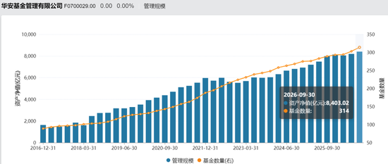 百亿量化老将或“奔私”，华安基金补位者能接住吗？