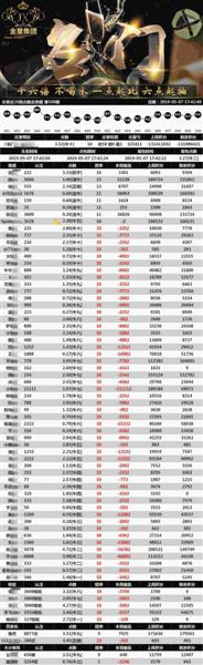 每局牛牛群游戏结束，金星集团都会发布“盈亏图”。