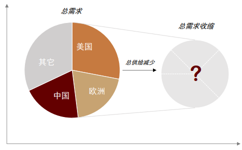 　资料来源：Bloomberg， 中金公司研究部