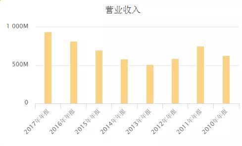 (点击可看大图)