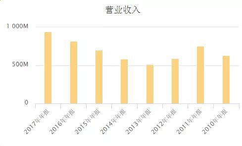 （点击可看大图）