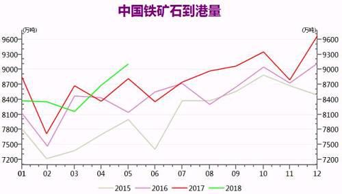 数据来源：WIND，中粮期货工业品整理