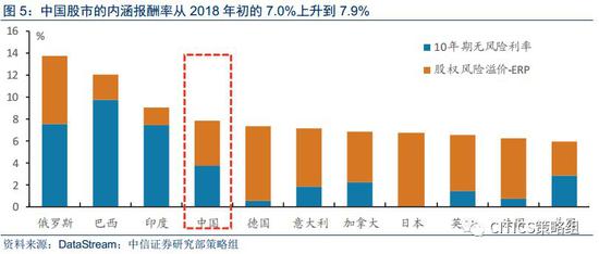 中信策略:海外资金持续增配A股 贸易摩擦是关