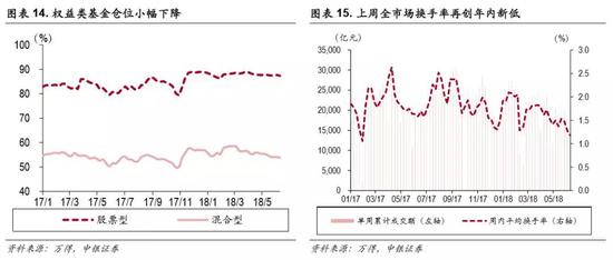 中银策略称A股到底部:金融风险继续恶化概率很低