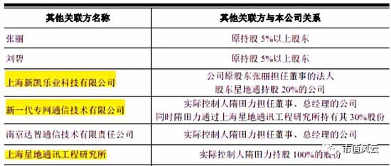 海高通信2016年的供应商就有新一代专网，同样是预付2.59亿：