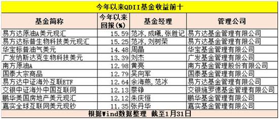主动股票基金反弹强势