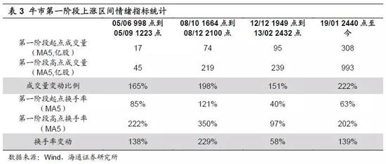 3. 应对策略:来日方长,不必慌张