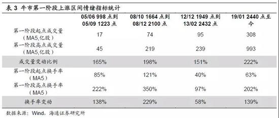 3. 应对策略:来日方长,不必慌张
