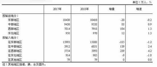 数据来源:国家统计局