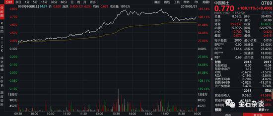 中国稀土暴涨,可是乐坏了投资者。有的网友直接评论:我们东莞的区号就是0769