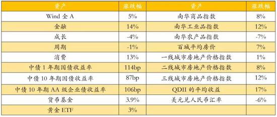 数据来源：wind，如是金融研究院