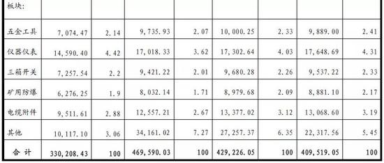 皇冠登陆页面-上海申花3-0山东鲁能,夺得2019赛季足协杯冠军