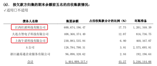 航天通信2017年半年报截图