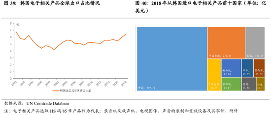 全球gdp推演_2020全球经济推演 U型反弹 衰退还是危机(2)