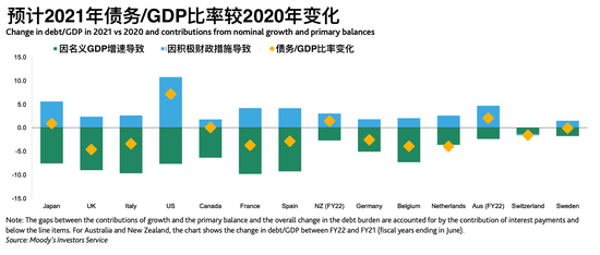 名义gdp的不足_美联储决议不确定引发市场观望 美股收跌(2)