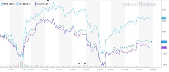 美国GDP三万亿美元是几几年_美国gdp2020年总量(2)