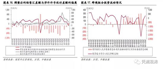 3月外汇市场分析报告:汇率双向波动,供求关系改善