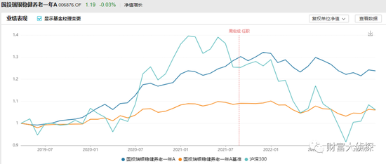 深剖三只业绩垫底的养老FOF基金：民生加银、国投瑞银、景顺长城