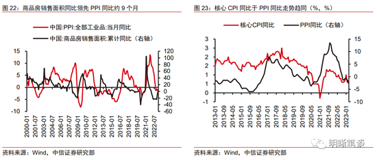 中信明明：CPI同比转向通缩的概率不高