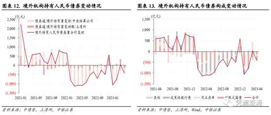 管涛：经济复苏预期部分兑现，汇率继续窄幅盘整、外汇重新供大于求——4月外汇市场分析报告