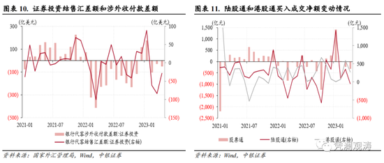 管涛：经济复苏预期部分兑现，汇率继续窄幅盘整、外汇重新供大于求——4月外汇市场分析报告