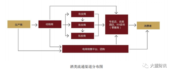 继被曝卖假茅台、增收不增利后，华致酒行又因购房收到监管函