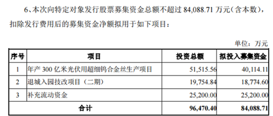 翔鹭钨业上半年亏损1800万，终止定增后火速推新定增预案，啥情况？