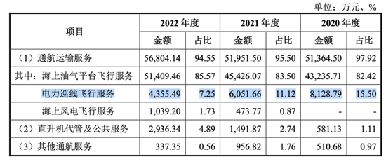 南航通航研发投入为0，还患大客户依赖症