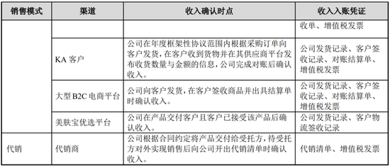 又一家“化妆品”IPO失败,创业板定位被问询