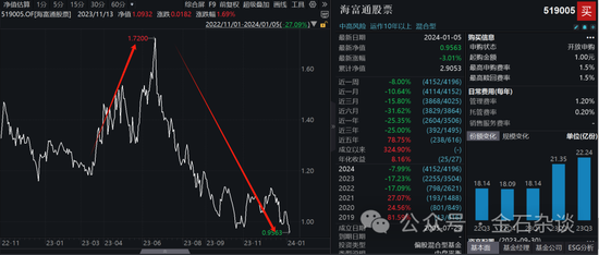 业绩做的稀巴烂！刚刚，海富通基金经理吕越超否认三连+报警...