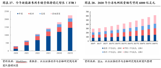 兴证策略：做多中国，重塑核心资产统一战线