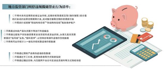 严禁送实物发加息券 银行揽储合规闸门收紧 第1张 严禁送实物发加息券 银行揽储合规闸门收紧 第1张
