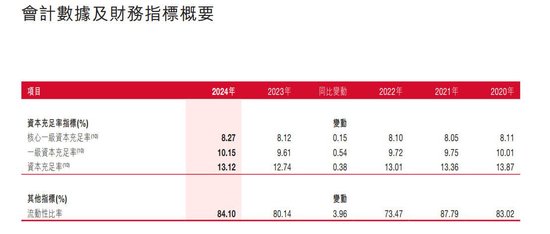 图片来源:泸州银行年报