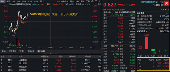 港股通创新药企稳，520880溢价翻红！ESMO会议即将召开，中金看好创新药新一轮投资机遇