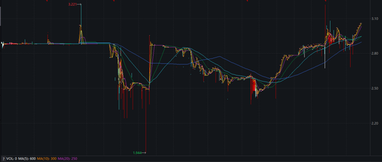 津联集团溢价约18%加注！威海银行飞奔扩表后、再迎国资“补血”