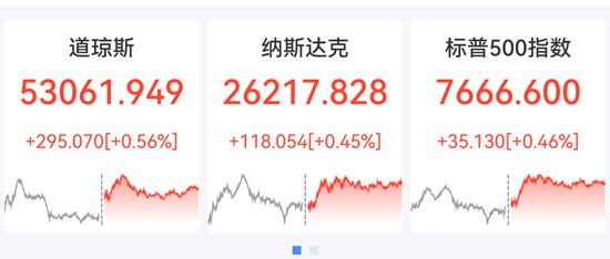 美股三大指数止跌，戴尔大涨15%，光通信巨头重挫20%，中概股云米科技狂飙83%，黄金白银拉升