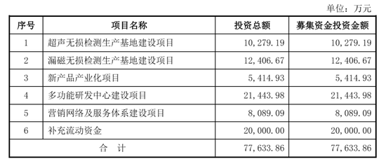 中科创新IPO被终止：年营收3.8亿 曾拟募资7.8亿
