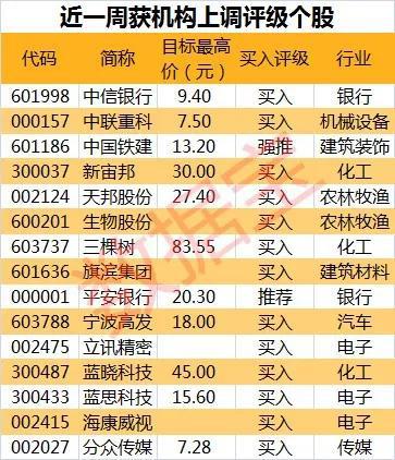 百度娱乐用户怎么登录,签约规模相对落后 中国海外发展再出发考验
