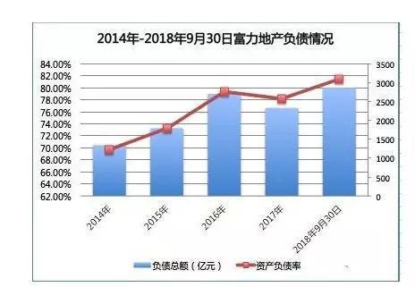 （图片来源于东方财富网）