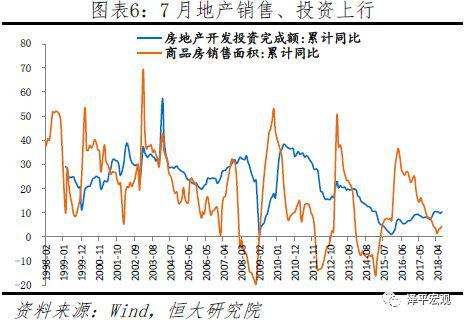 6 制造业投资筑底回升,产能出清新周期
