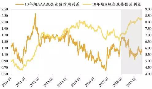 数据来源：Wind，如是金融研究院