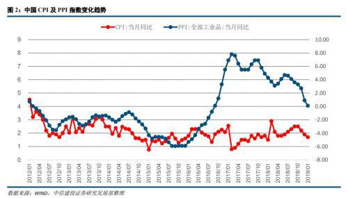 2019经济周期_宣继游 2019年经济周期的展望及过去的总结(2)
