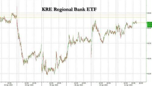 纳指100抹去月内涨幅，比特币十个月里首次升破3万美元，油价涨2%