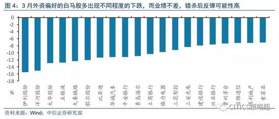 成长、价值轮动：风格走向均衡