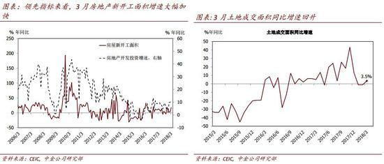 中金分析1季度经济数据地产新闻:地产投资强劲 基建走弱
