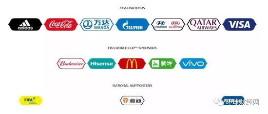 世界杯是如何赚钱的?国际足联耗费44年探索商