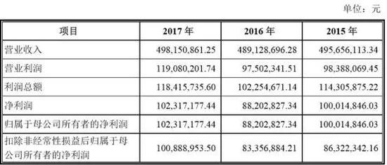 收入证明_研发收入确认