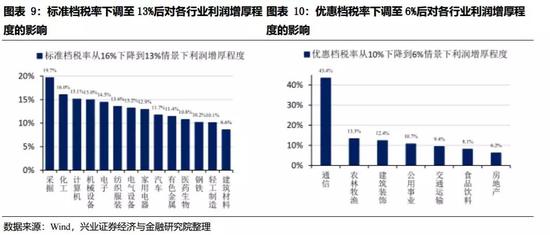 领导小组换帅，国企改革焕新能