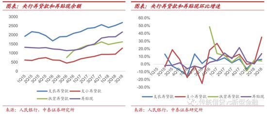 1.4  “一二五”政策加大民营企业贷款支持力度